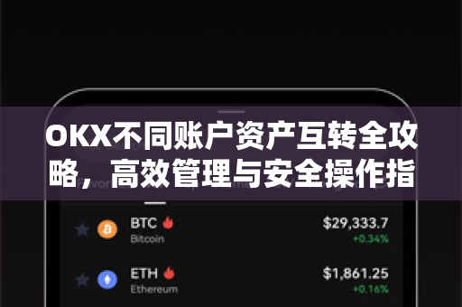 OKX不同账户资产互转全攻略，高效管理与安全操作指南-第1张图片-欧易 - OKX官网下载 | 全球智能投资加密货币交易所